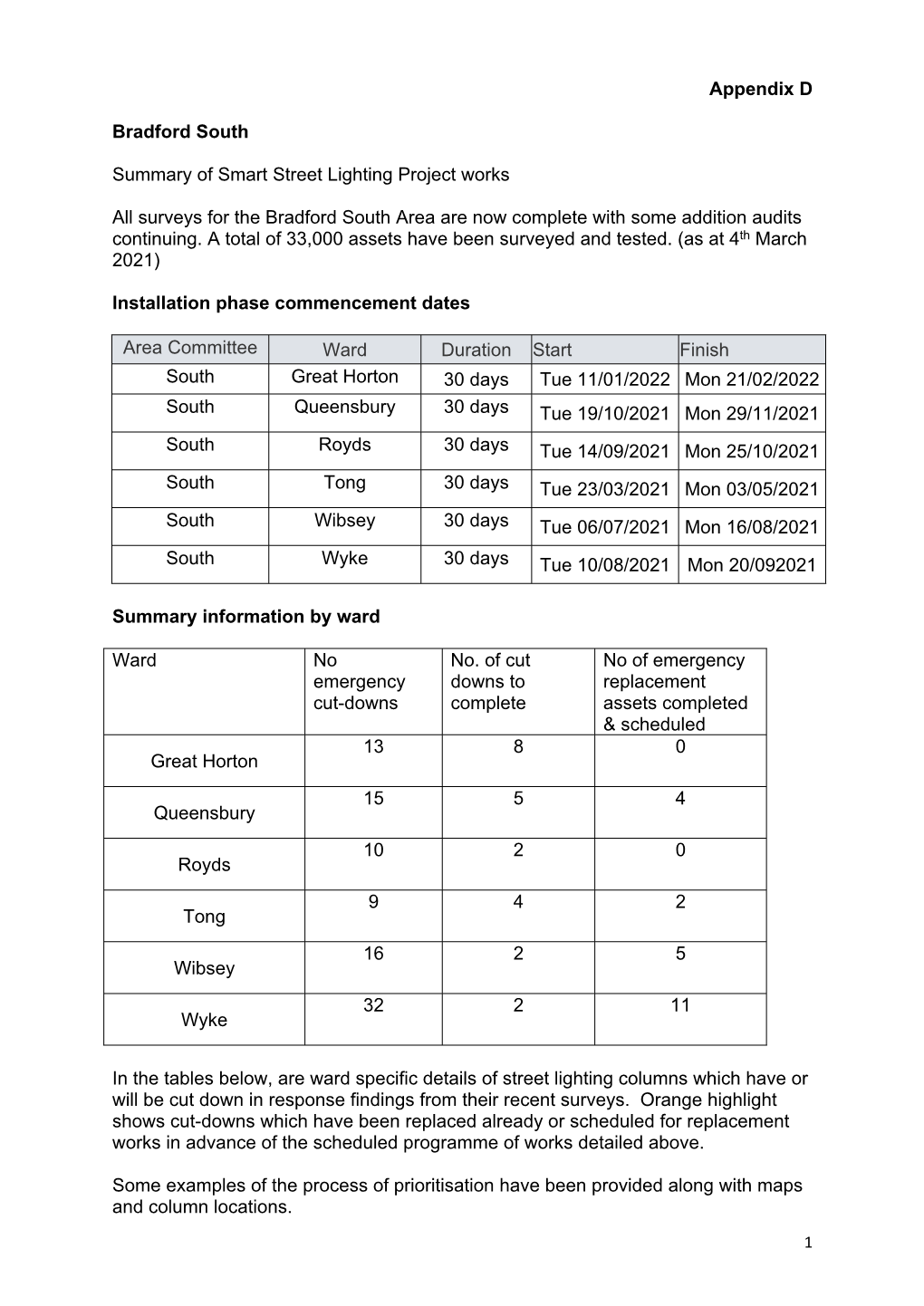 Appendix D Bradford South Summary of Smart Street Lighting Project