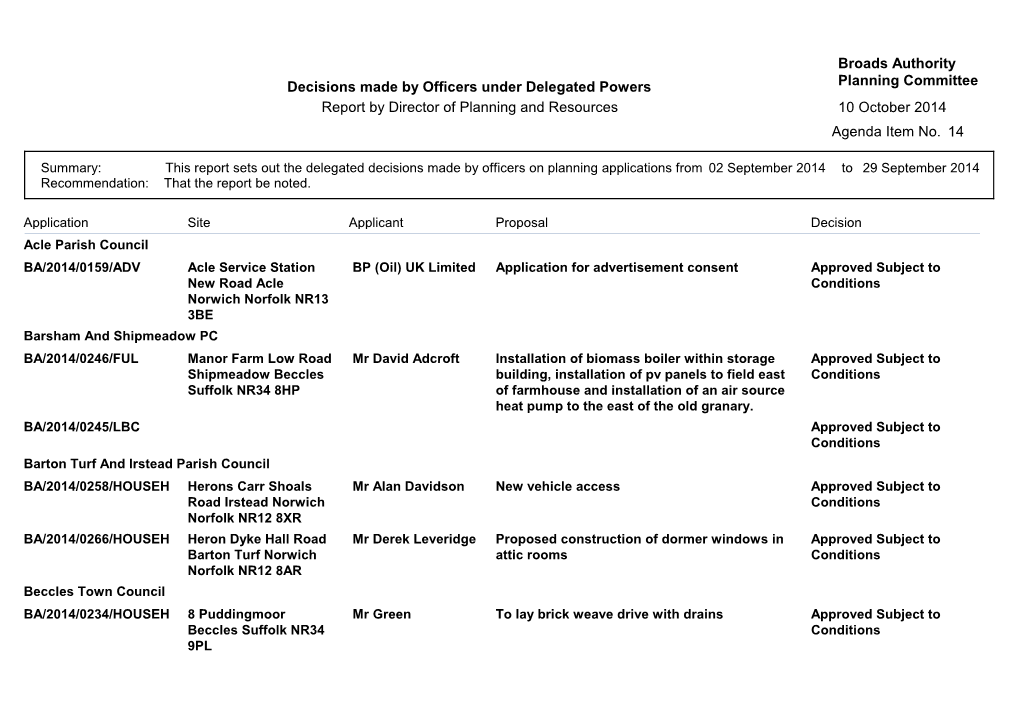 Decisions Made by Officers Under Delegated Powers Planning Committee Report by Director of Planning and Resources 10 October 2014 Agenda Item No