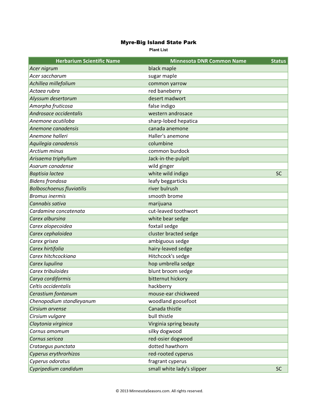 Minnesota Biodiversity Atlas Plant List