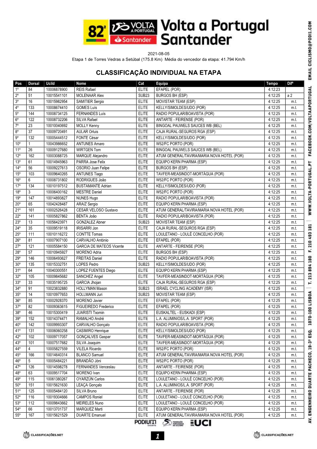 Classificação Individual Na Etapa