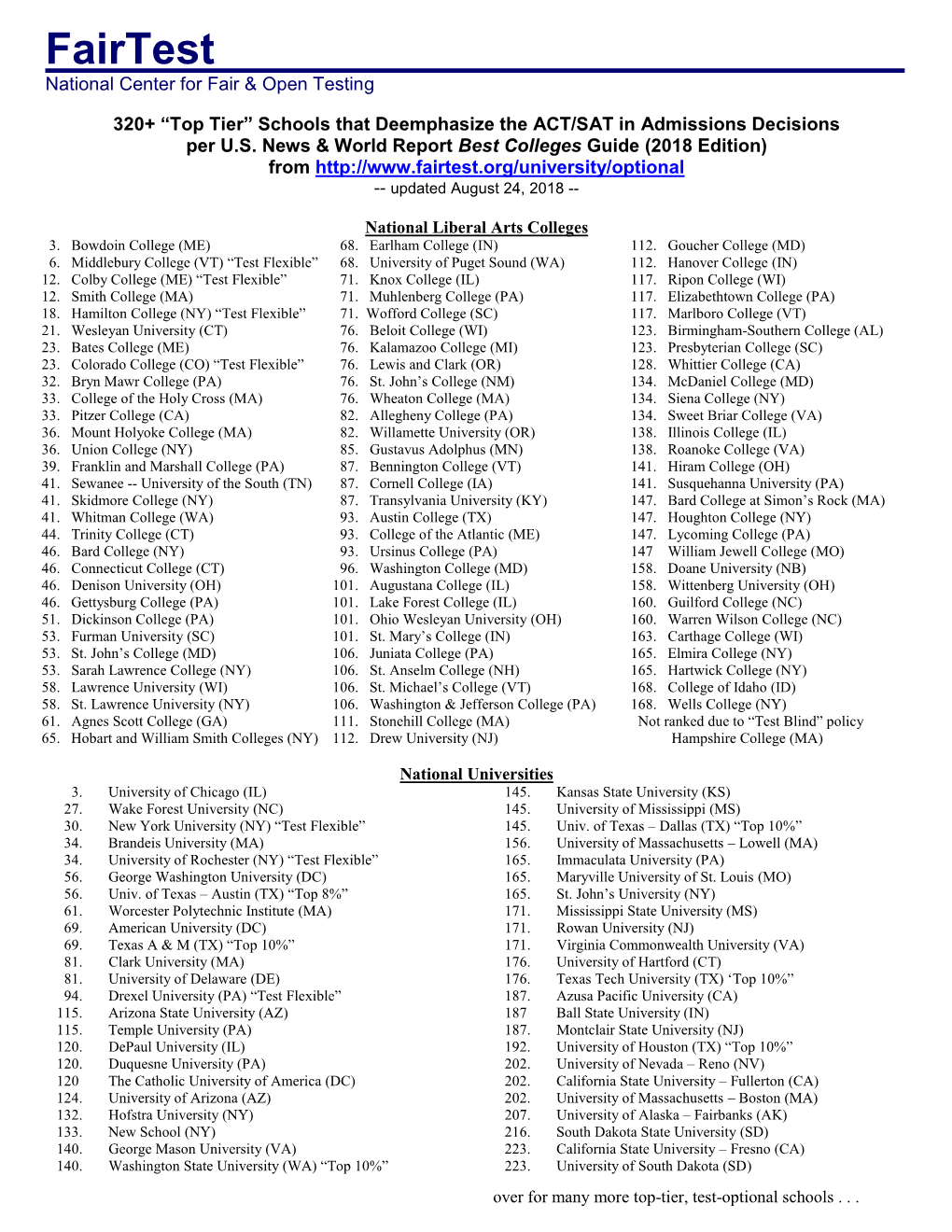 Test Optional Schools in the Top 100 U