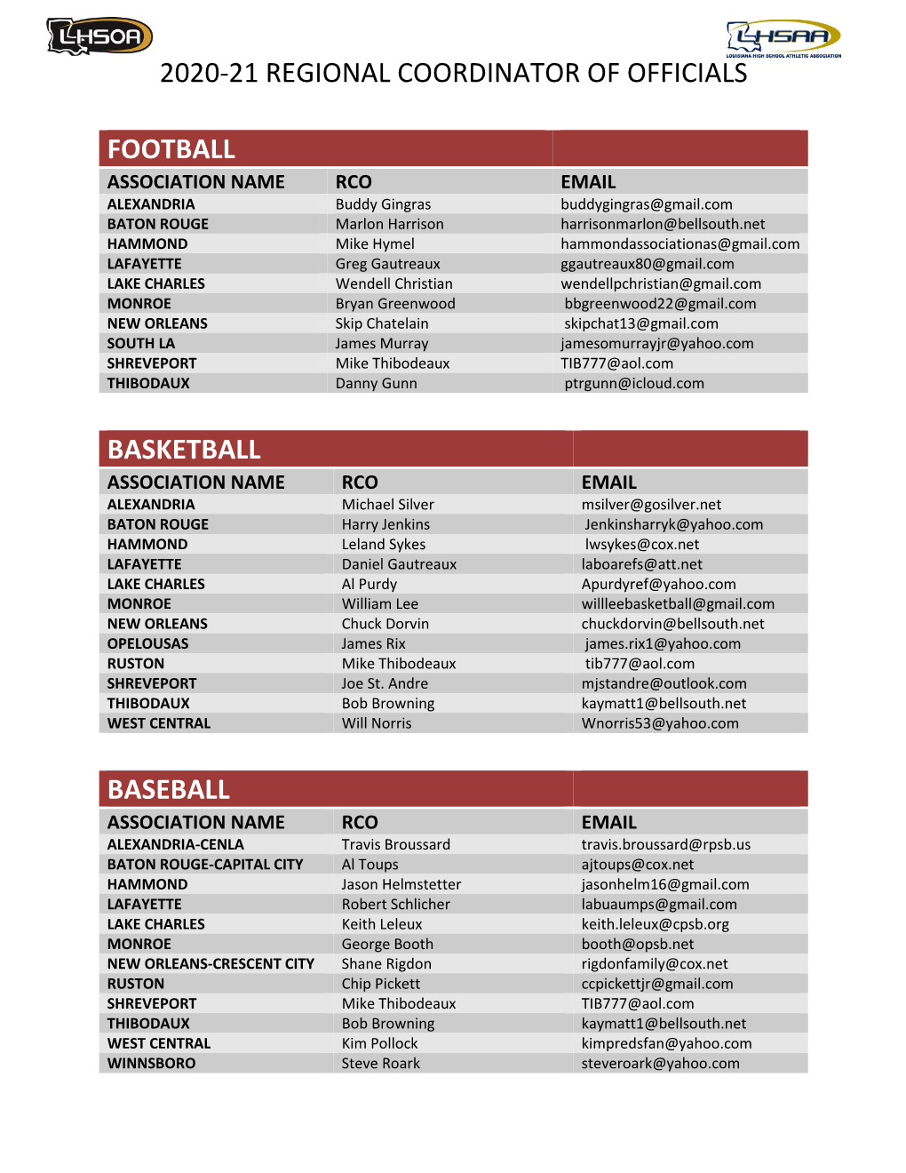 2020-21 Regional Coordinator of Officials Football