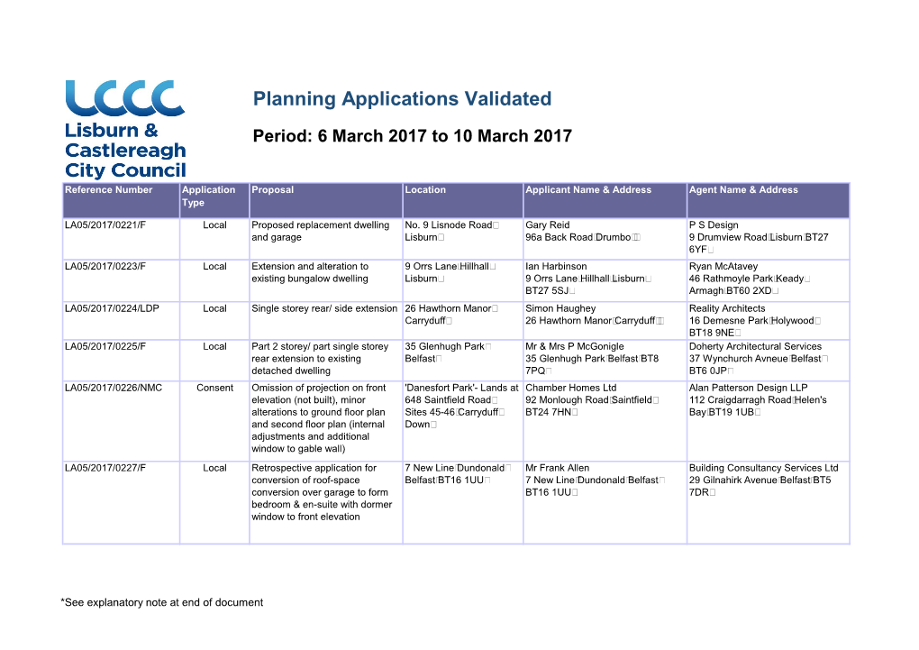 Planning Applications Validated