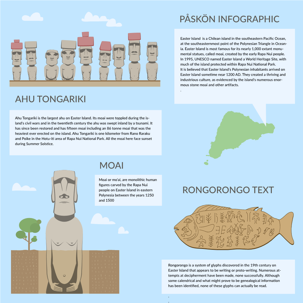 Påskön Infographic Ahu Tongariki Moai Rongorongo