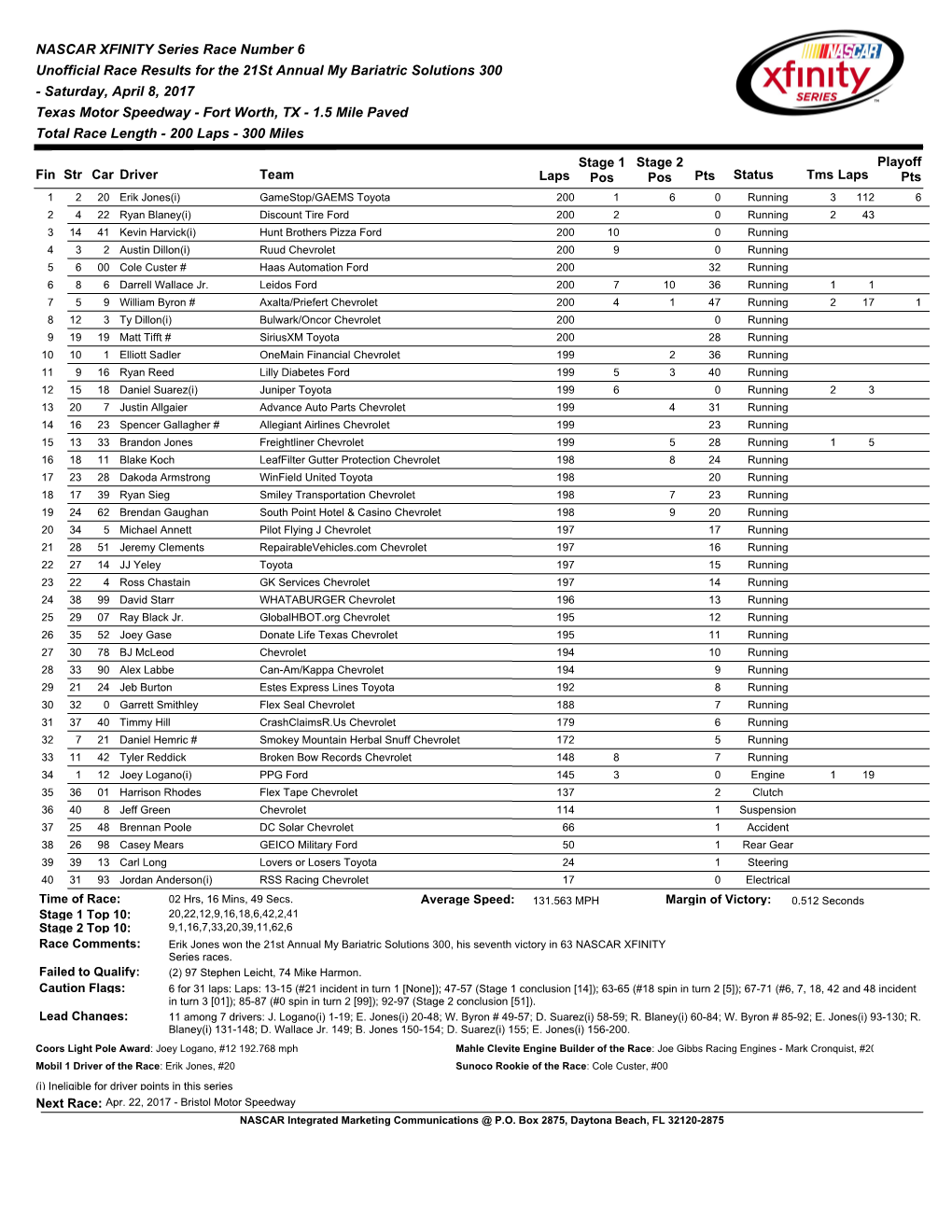 NASCAR XFINITY Series Race Number 6 Unofficial Race Results