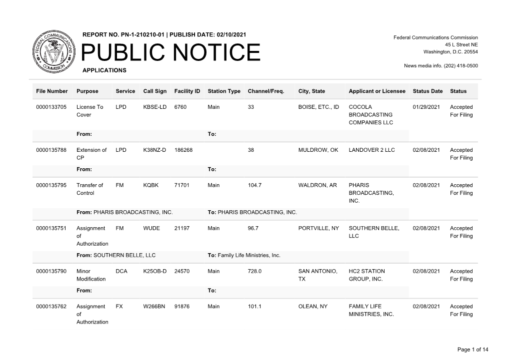 Public Notice &gt;&gt; Licensing and Management System Admin &gt;&gt;