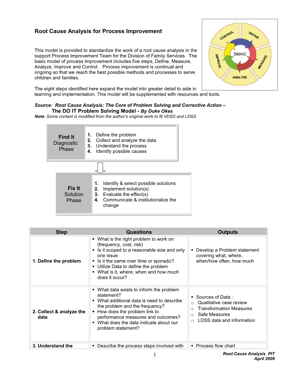 Source: Root Cause Analysis: the Core of Problem Solving and Corrective Action