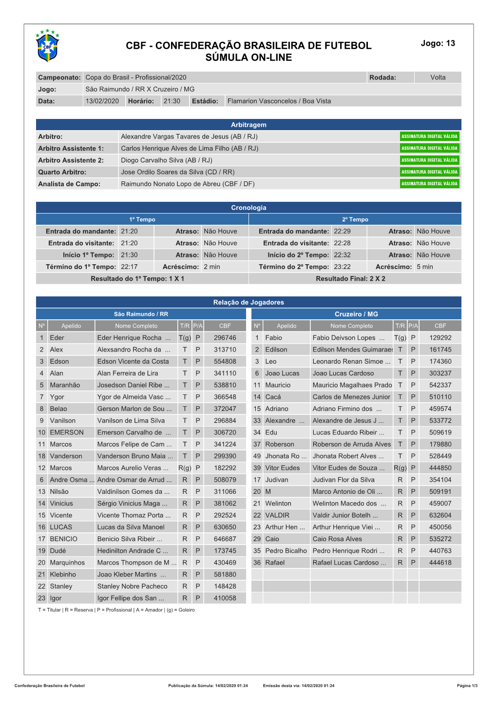 CBF - CONFEDERAÇÃO BRASILEIRA DE FUTEBOL Jogo: 13 SÚMULA ON-LINE