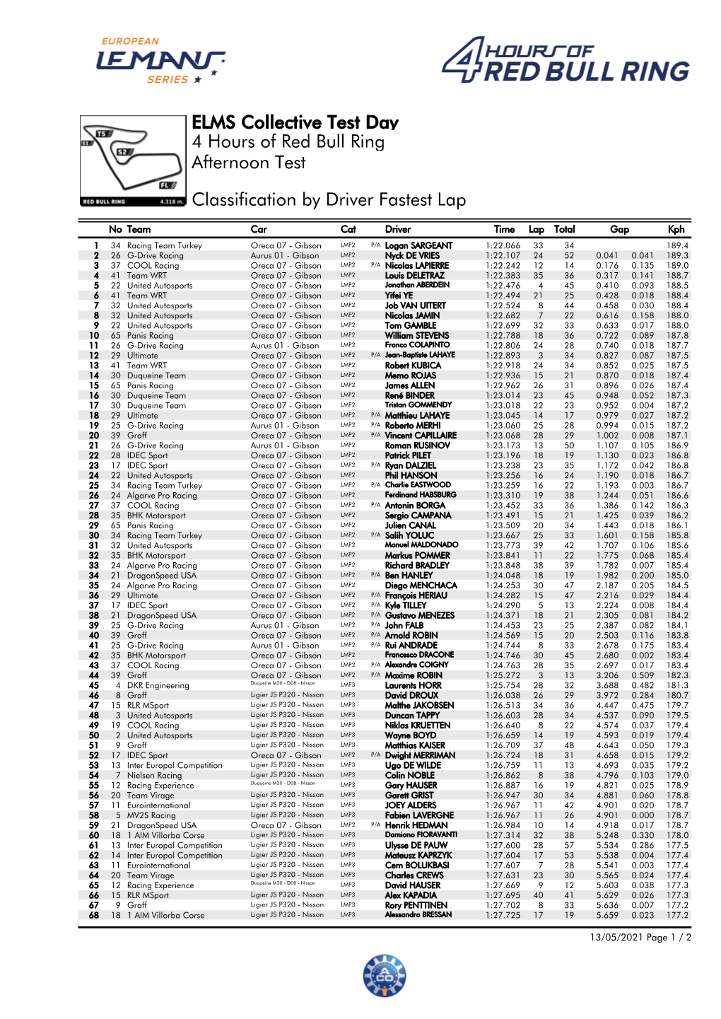 Classification by Driver Fastest Lap Afternoon Test 4 Hours of Red Bull