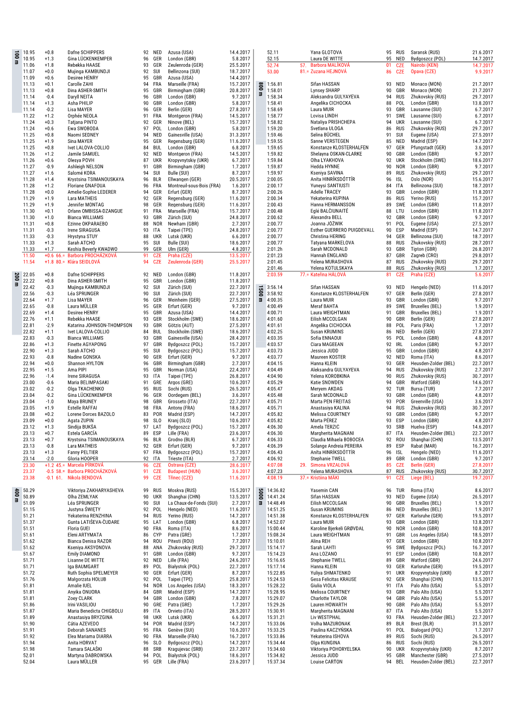 Eur Zeny.Pdf