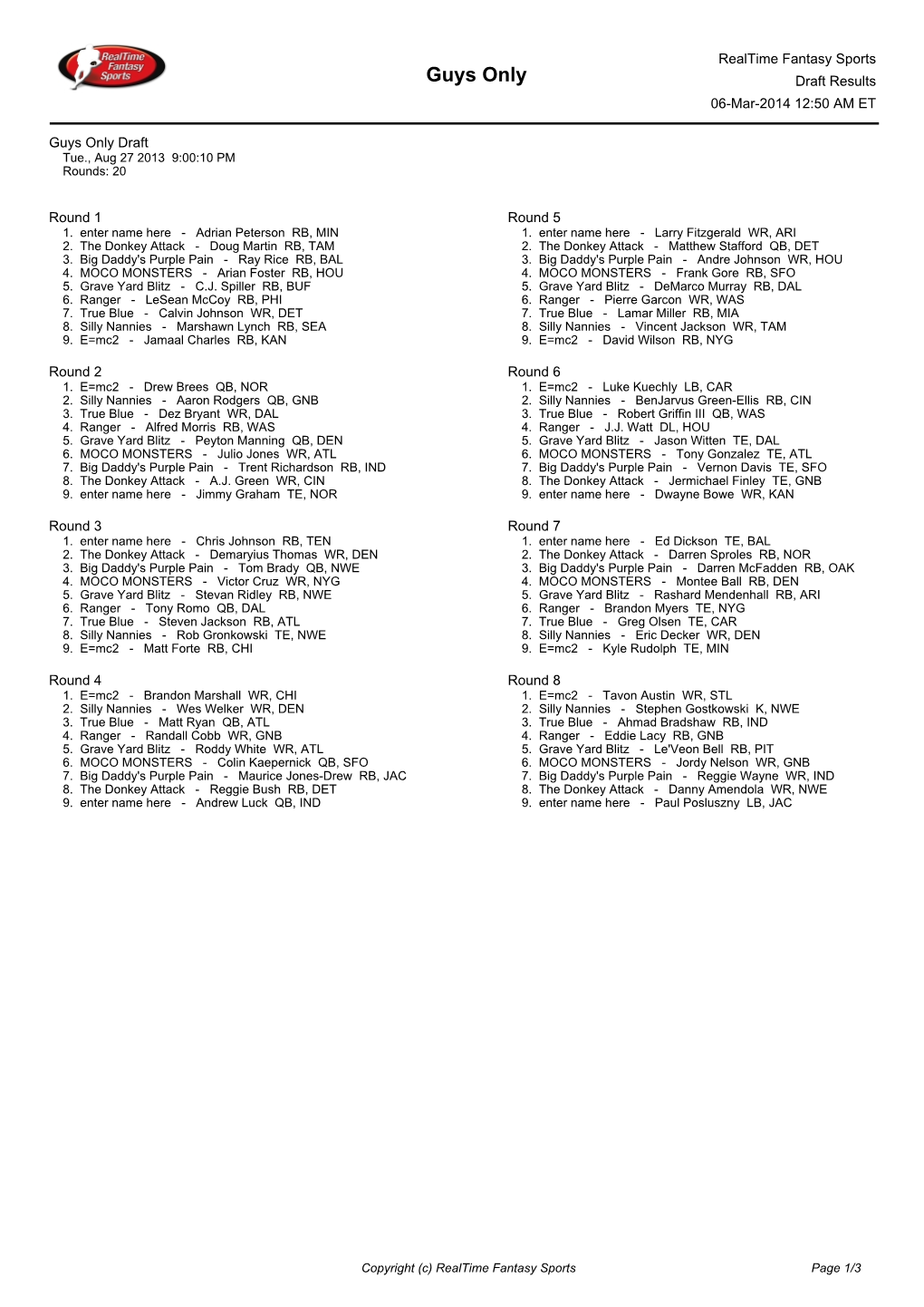 Guys Only Draft Results 06-Mar-2014 12:50 AM ET