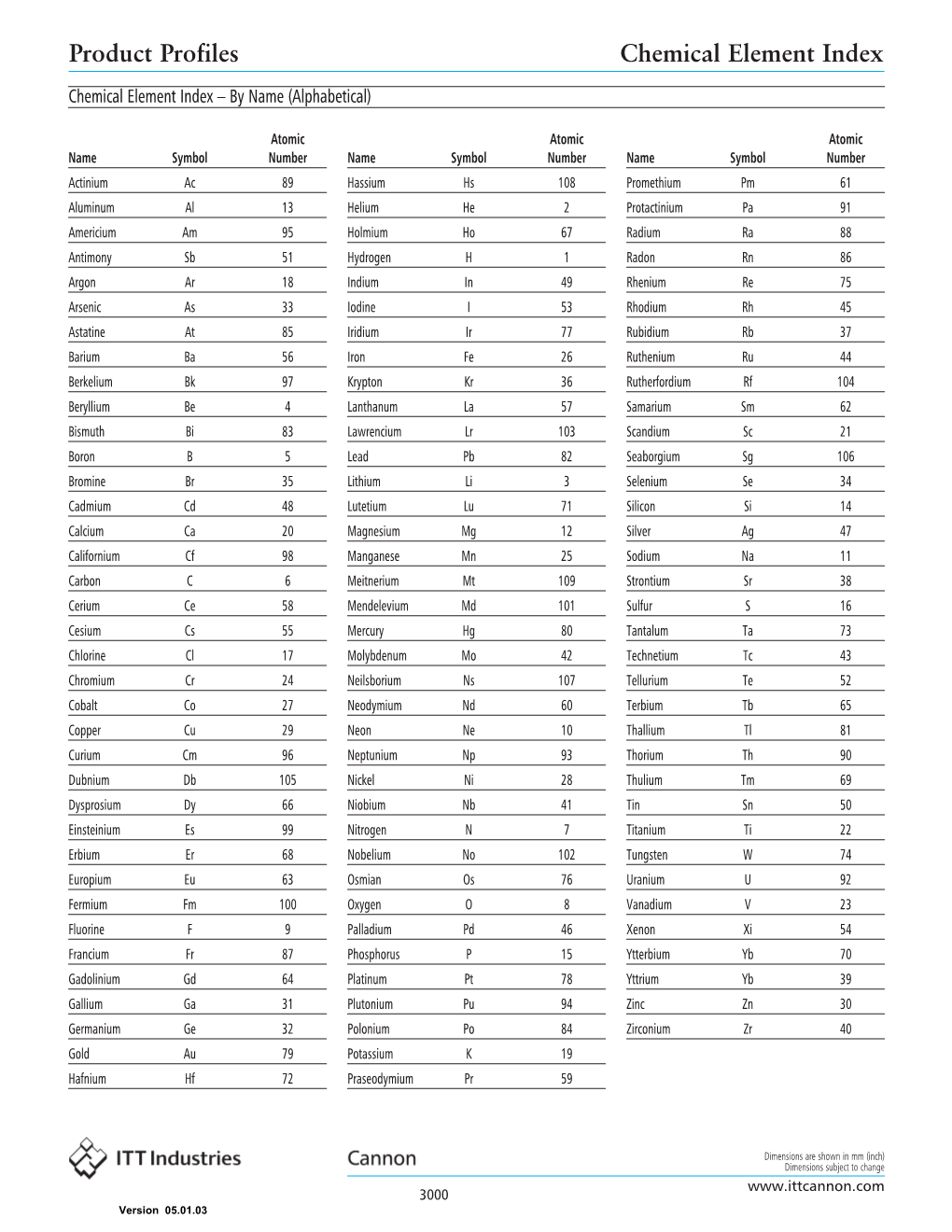 Product Profiles Chemical Element Index