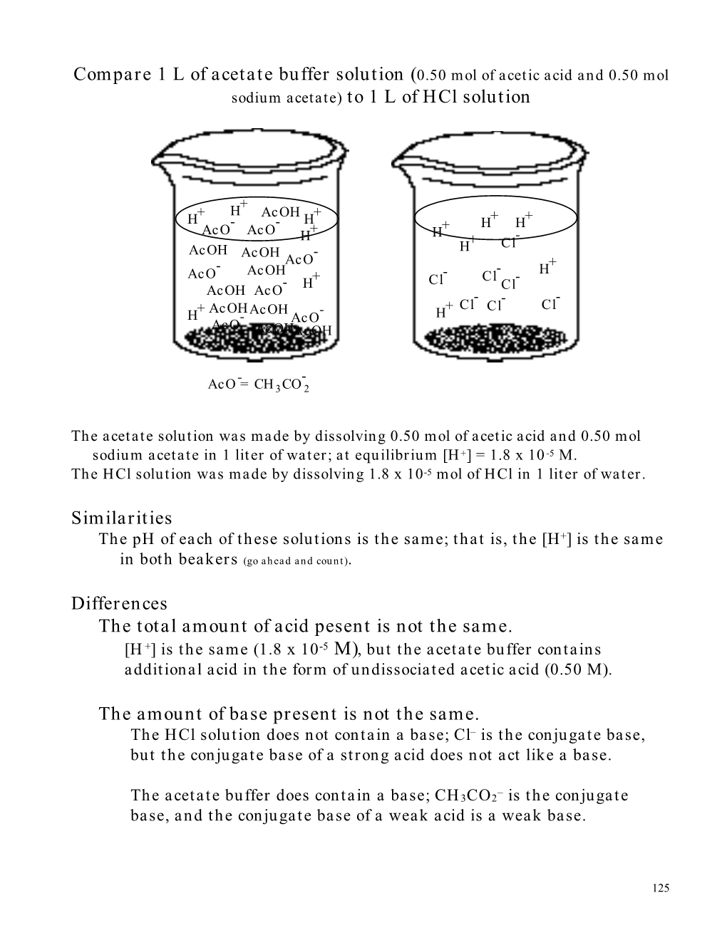 Compare 1 L of Acetate Buffer Solution (0.50 Mol of Acetic Acid and 0.50 Mol Sodium Acetate) to 1 L of Hcl Solution