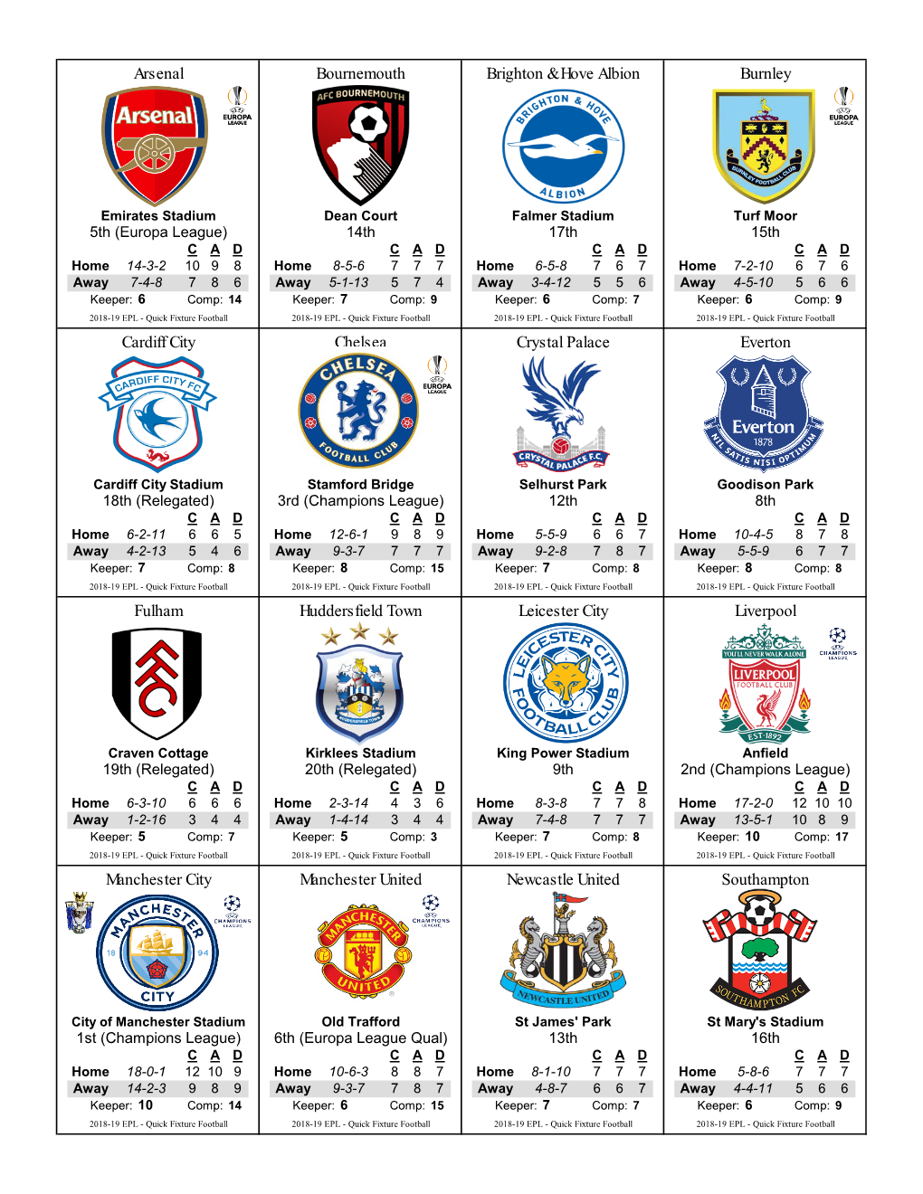 Crystal Palace Everton Chelsea Manchester City Manchester United Newcastle United Southampton Fulham Huddersfield Town Leicester