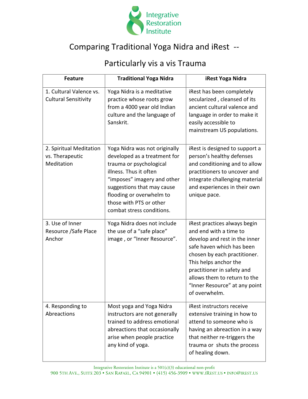 Comparing Traditional Yoga Nidra and Irest Copy