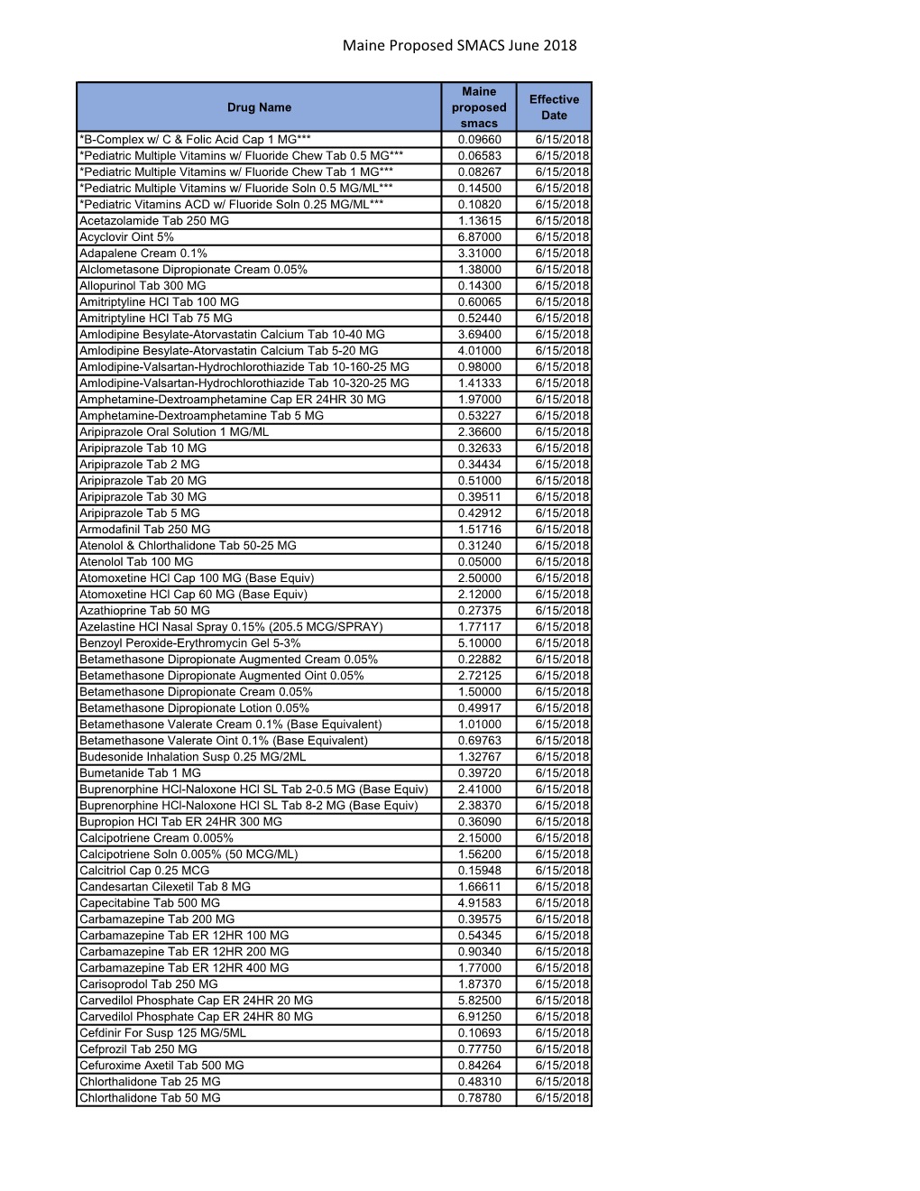 Proposed SMAC List Effective June 2018