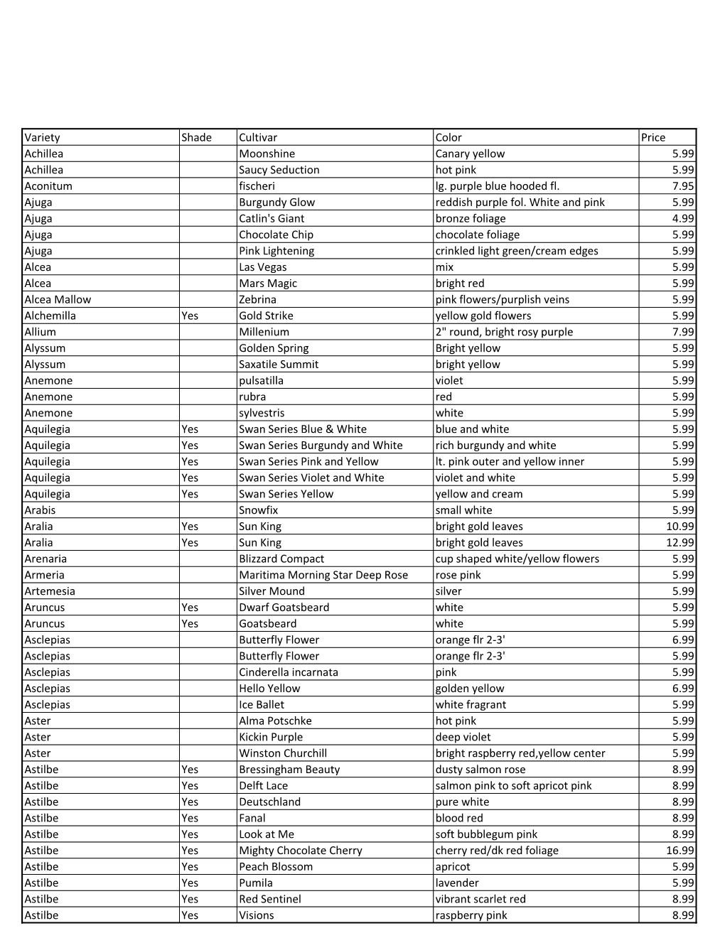 Variety Shade Cultivar Color Price Achillea Moonshine Canary Yellow 5.99 Achillea Saucy Seduction Hot Pink 5.99 Aconitum Fischeri Lg