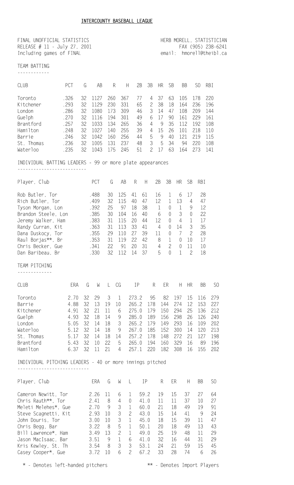 2001 Regular Season Stats