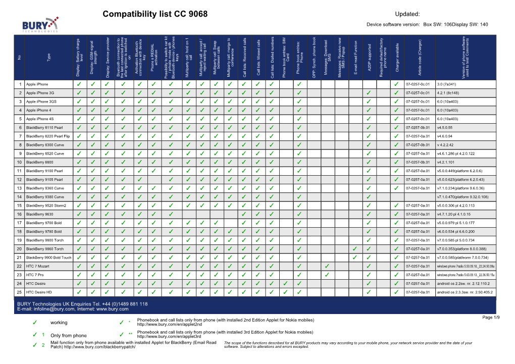 BURY Compatibility List Generator