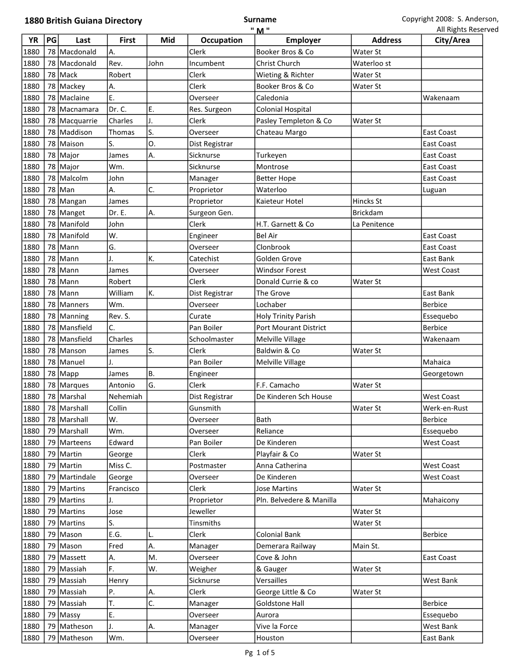 1880 British Guiana Directory Surname Copyright 2008: S