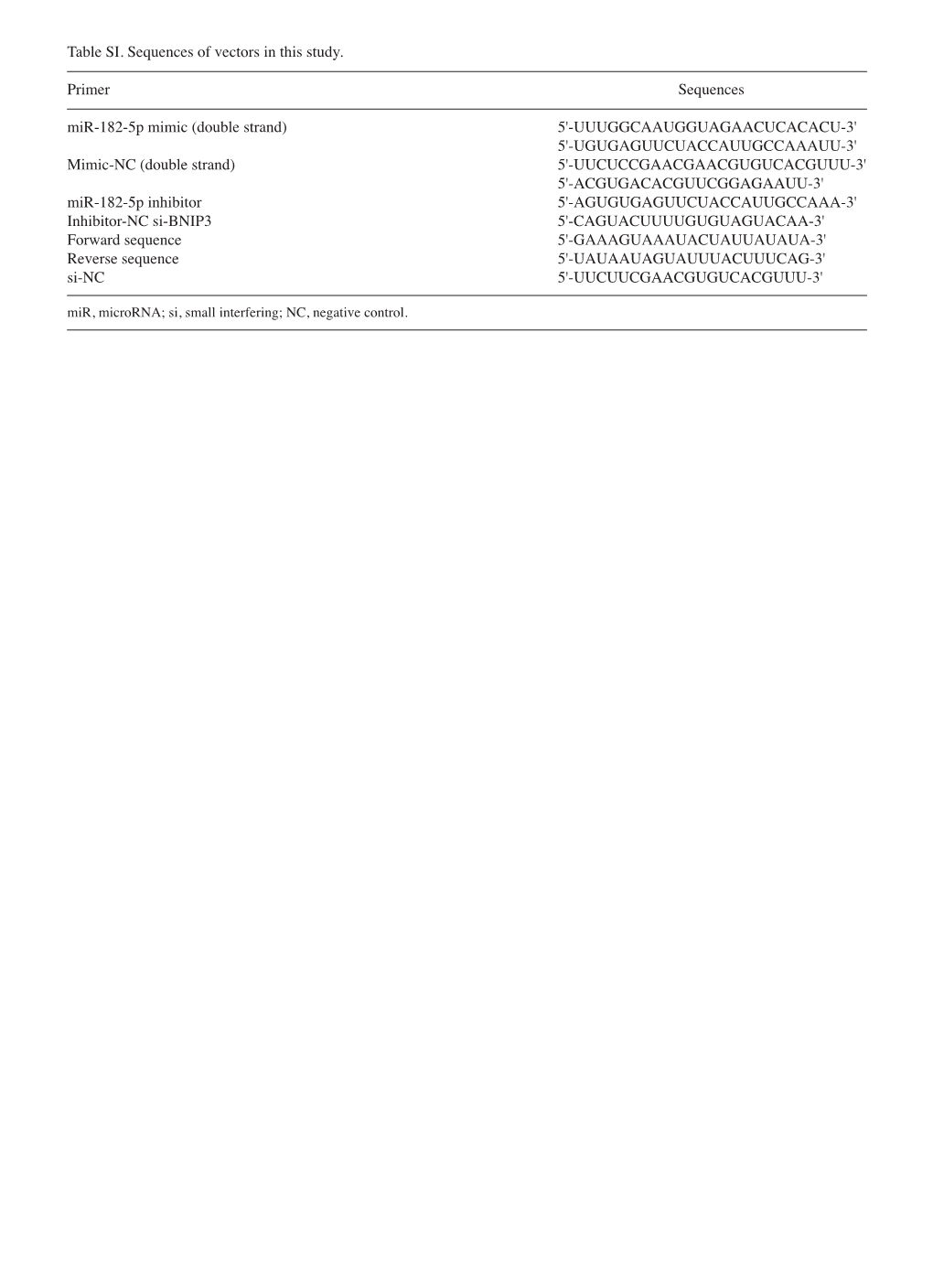 Table SI. Sequences of Vectors in This Study