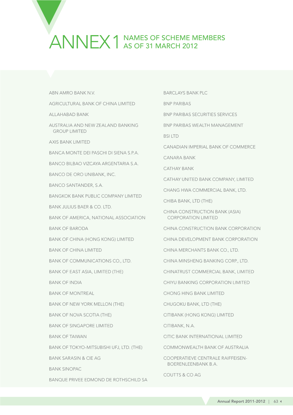 Annex 1 Names of Scheme Members As of 31 March 2012