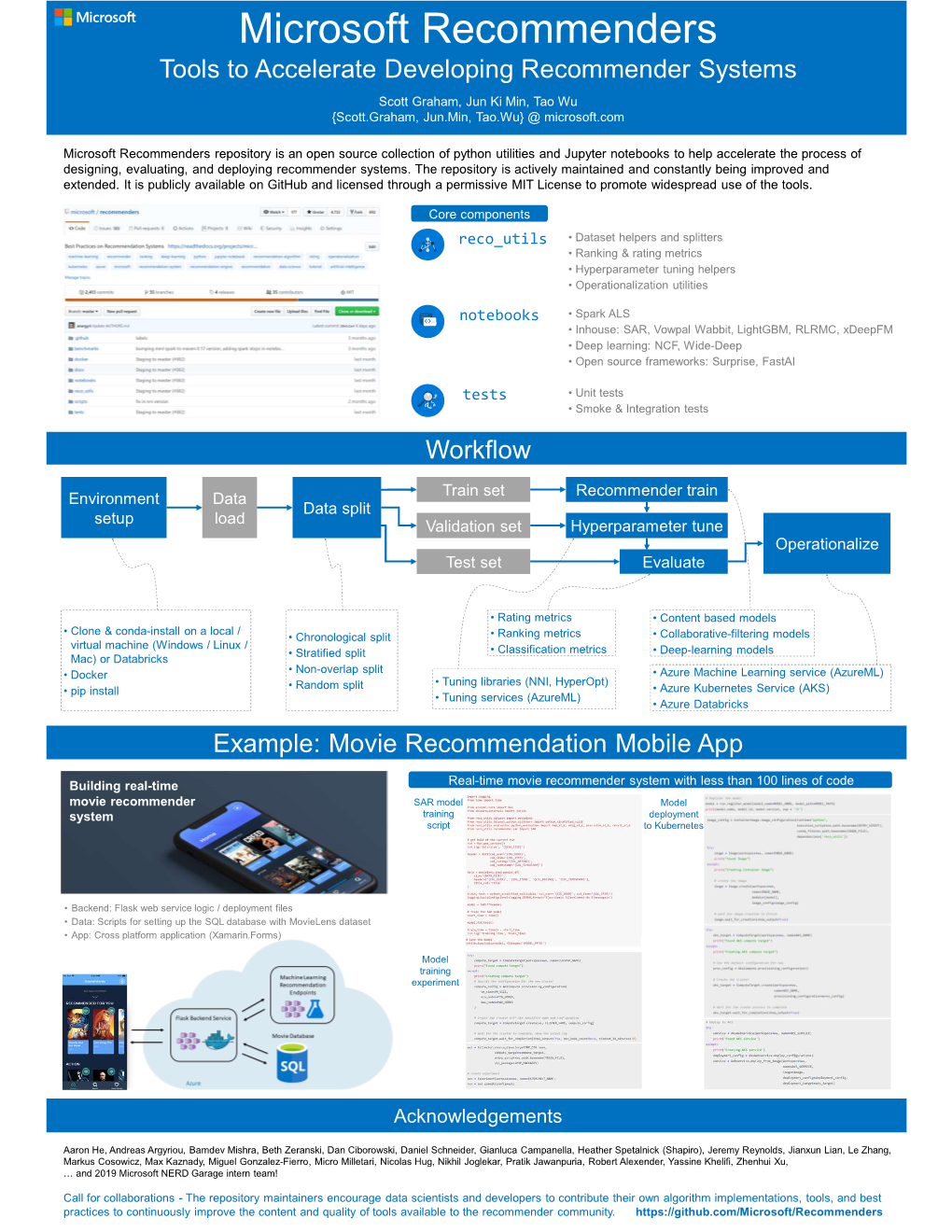 Microsoft Recommenders Tools to Accelerate Developing Recommender Systems Scott Graham, Jun Ki Min, Tao Wu {Scott.Graham, Jun.Min, Tao.Wu} @ Microsoft.Com