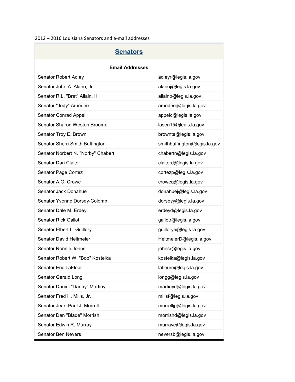 Senators and E-Mail Addresses