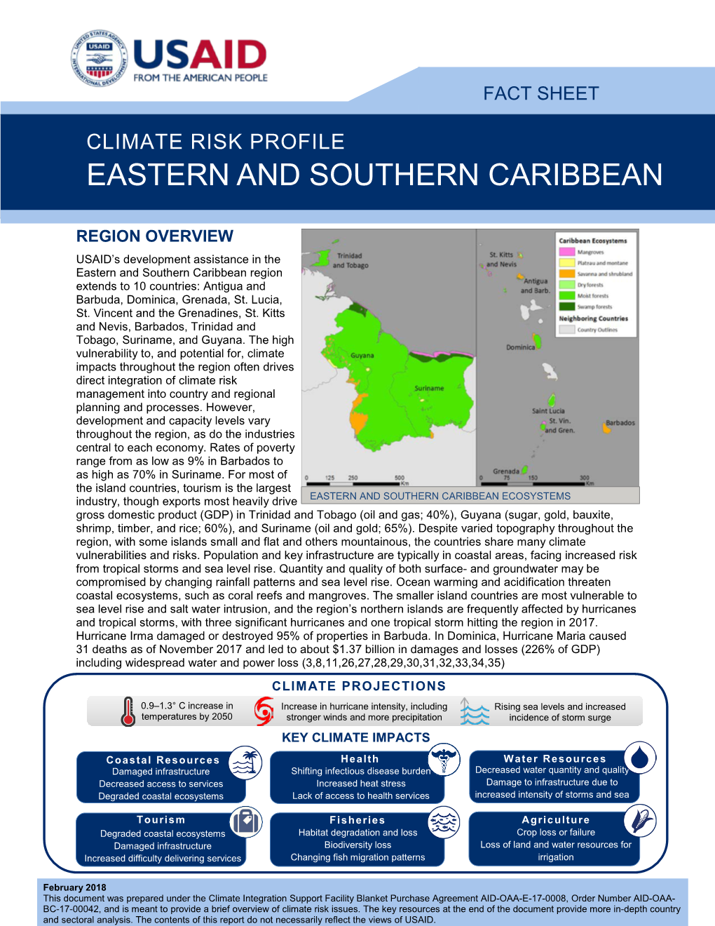 Climate Risk Profile