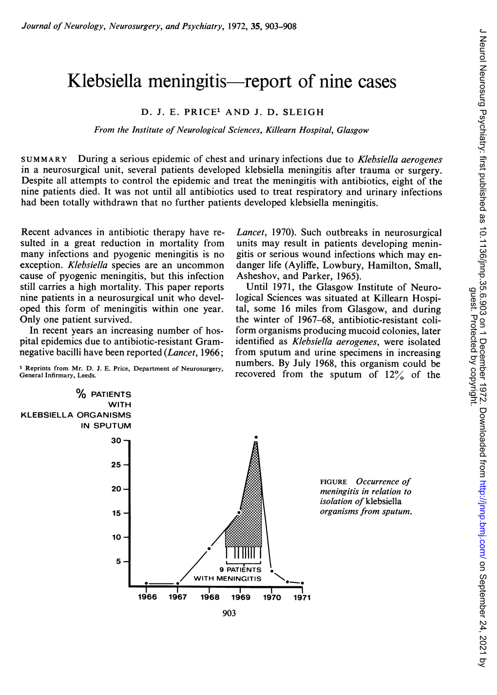 Klebsiella Meningitis Report of Nine Cases