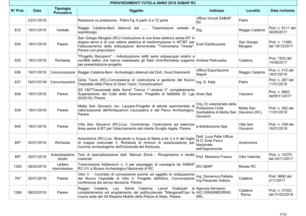 1/12 PROVVEDIMENTI TUTELA ANNO 2018 SABAP RC N° Prot
