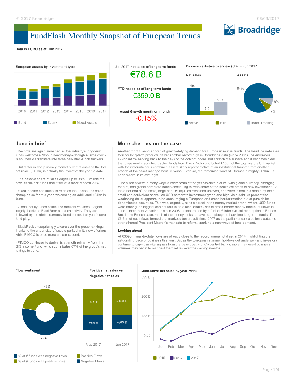 €78.6 B Net Sales Assets