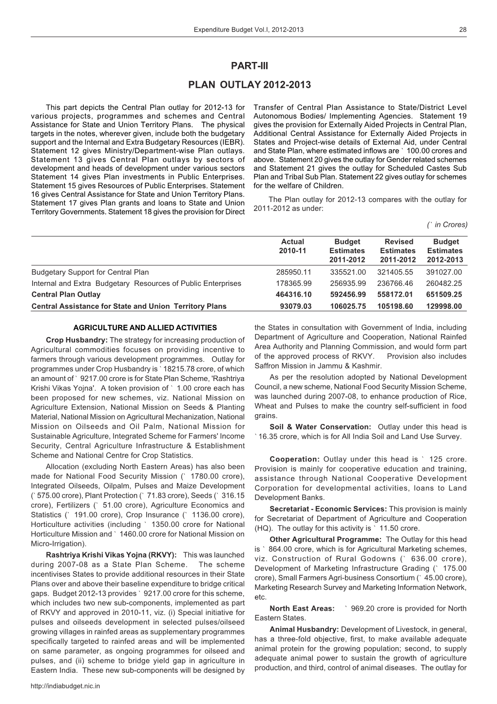 Part-Iii Plan Outlay 2012-2013