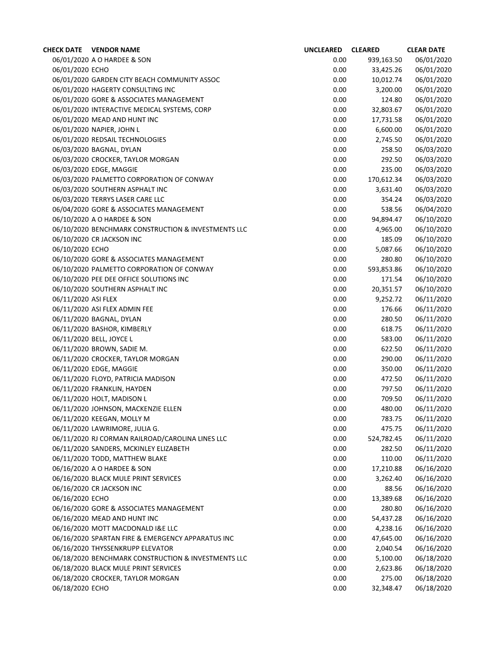 Check Date Vendor Name Uncleared Cleared Clear