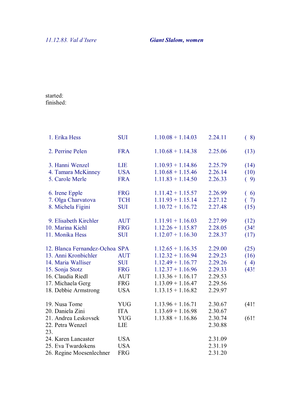 11.12.83. Val D'isere Giant Slalom, Women Started: Finished: 1. Erika