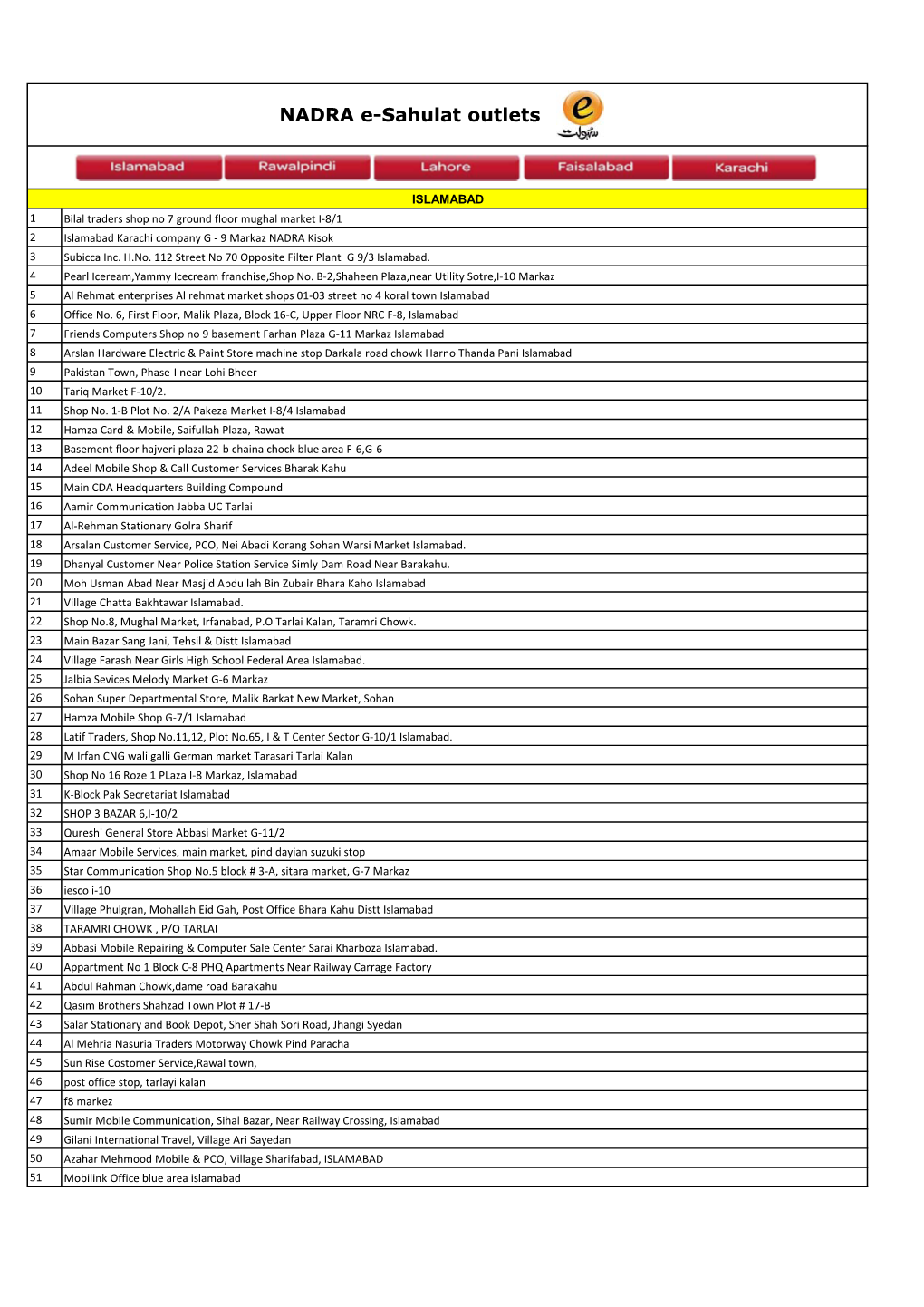 Active Franchise List ~ NADRA.Xlsx