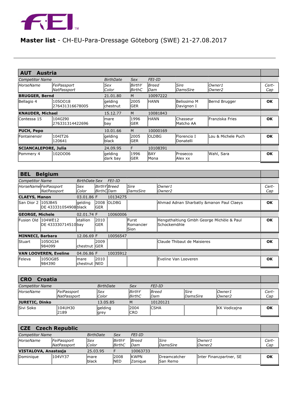 Master List CHEU Göteborg 2017