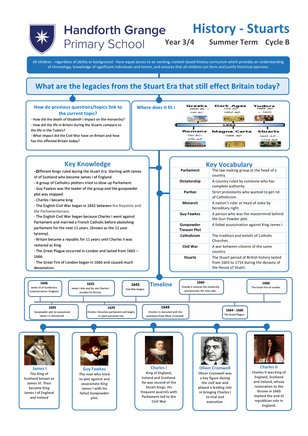 History - Stuarts Year 3/4 Summer Term Cycle B