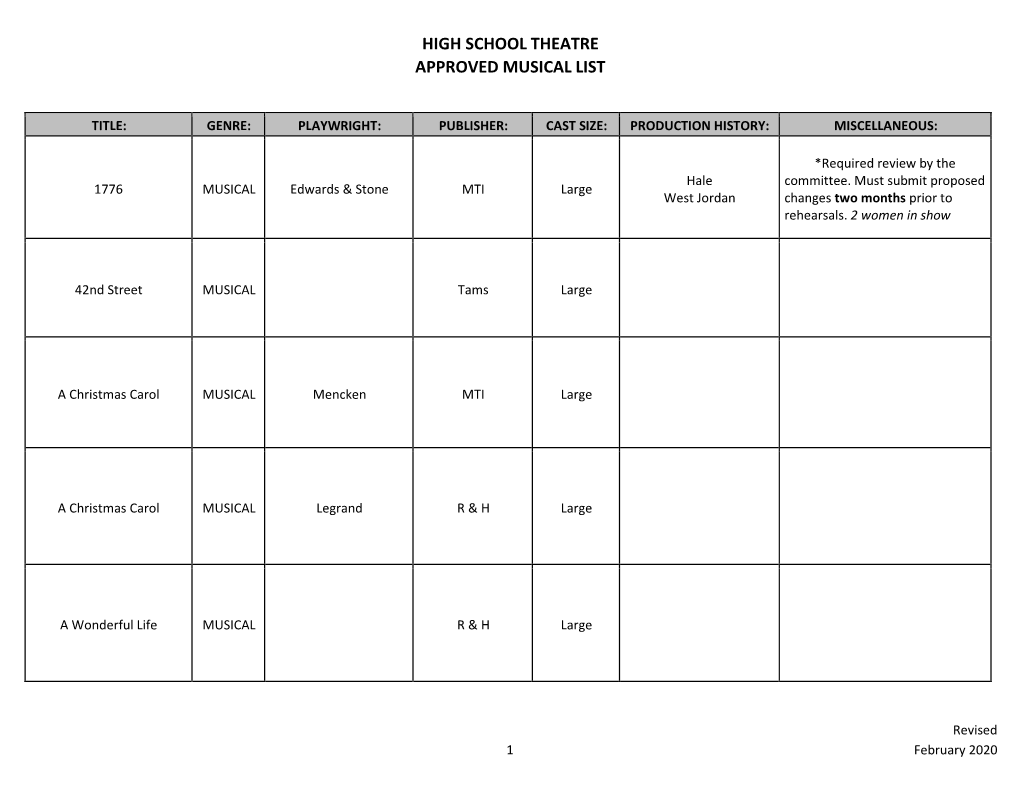 High School Theatre Approved Musical List