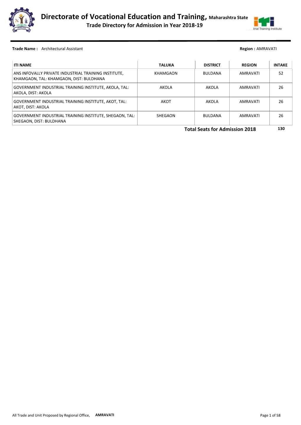 Directorate of Vocational Education and Training, Maharashtra State Trade Directory for Admission in Year 2018-19