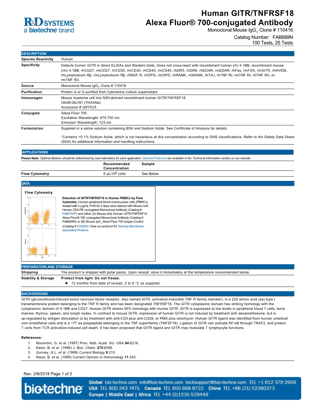 Human GITR/TNFRSF18 Alexa Fluor® 700-Conjugated Antibody