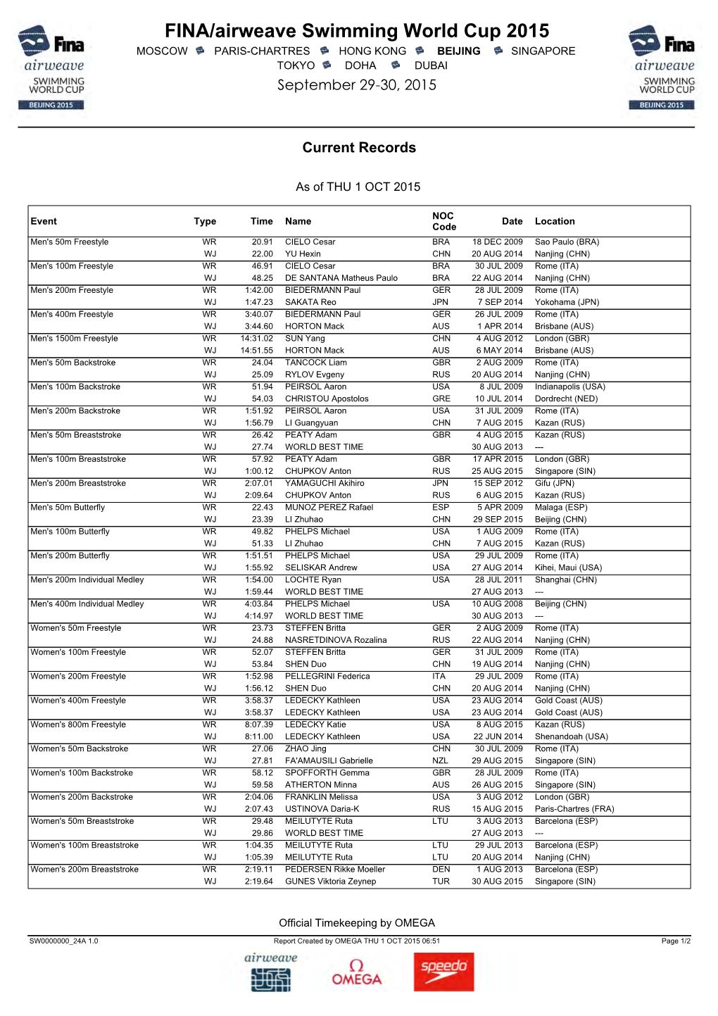 FINA/Airweave Swimming World Cup 2015 MOSCOW PARIS-CHARTRES HONG KONG BEIJING SINGAPORE TOKYO DOHA DUBAI September 29-30, 2015