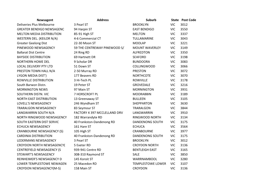 Newsagent Address Suburb State Post Code Deliveries Plus