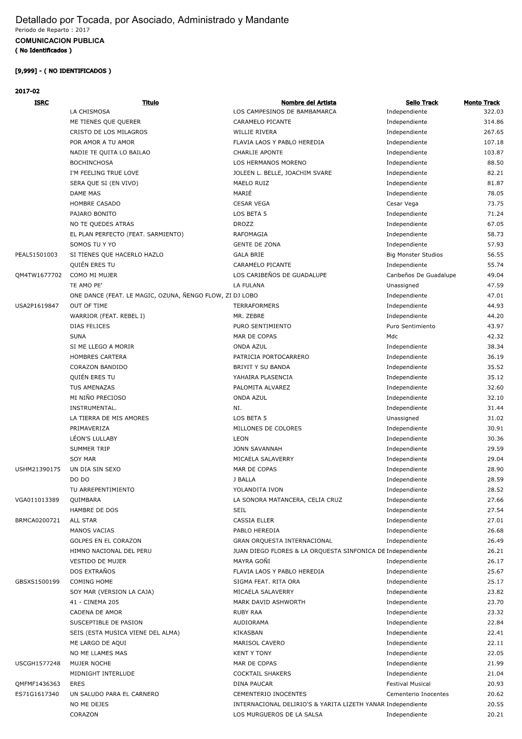 Detallado Por Tocada, Por Asociado, Administrado Y Mandante Periodo De Reparto : 2017 COMUNICACION PUBLICA ( No Identificados )