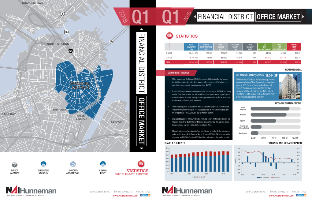 Financial District Office Market Q1 Q1 2018 Financial District Statistics