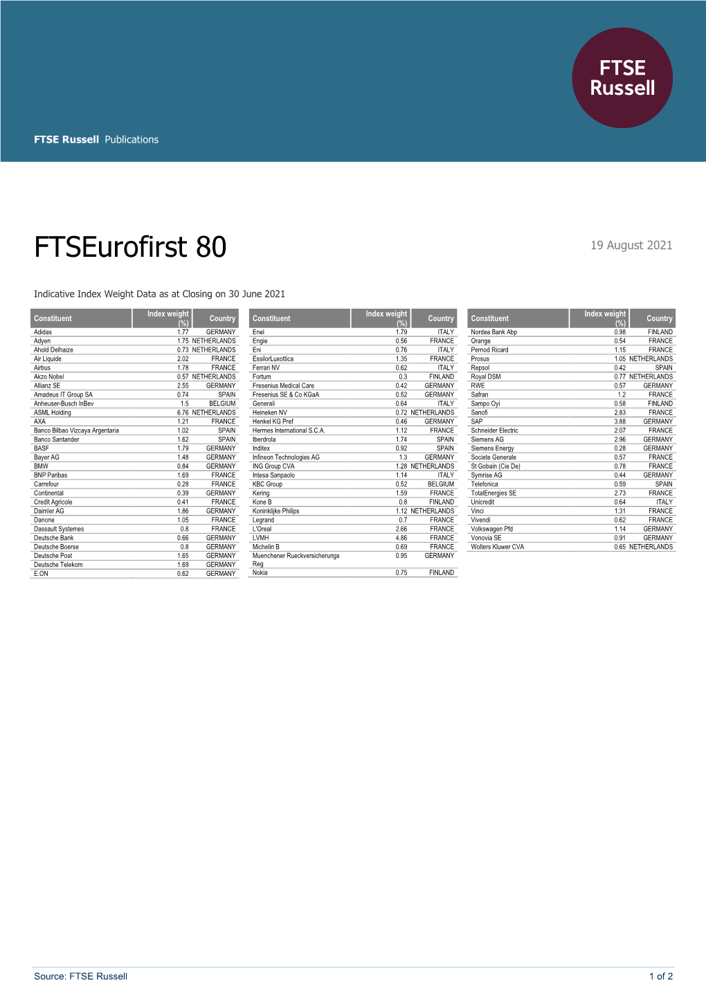 Ftseurofirst 80