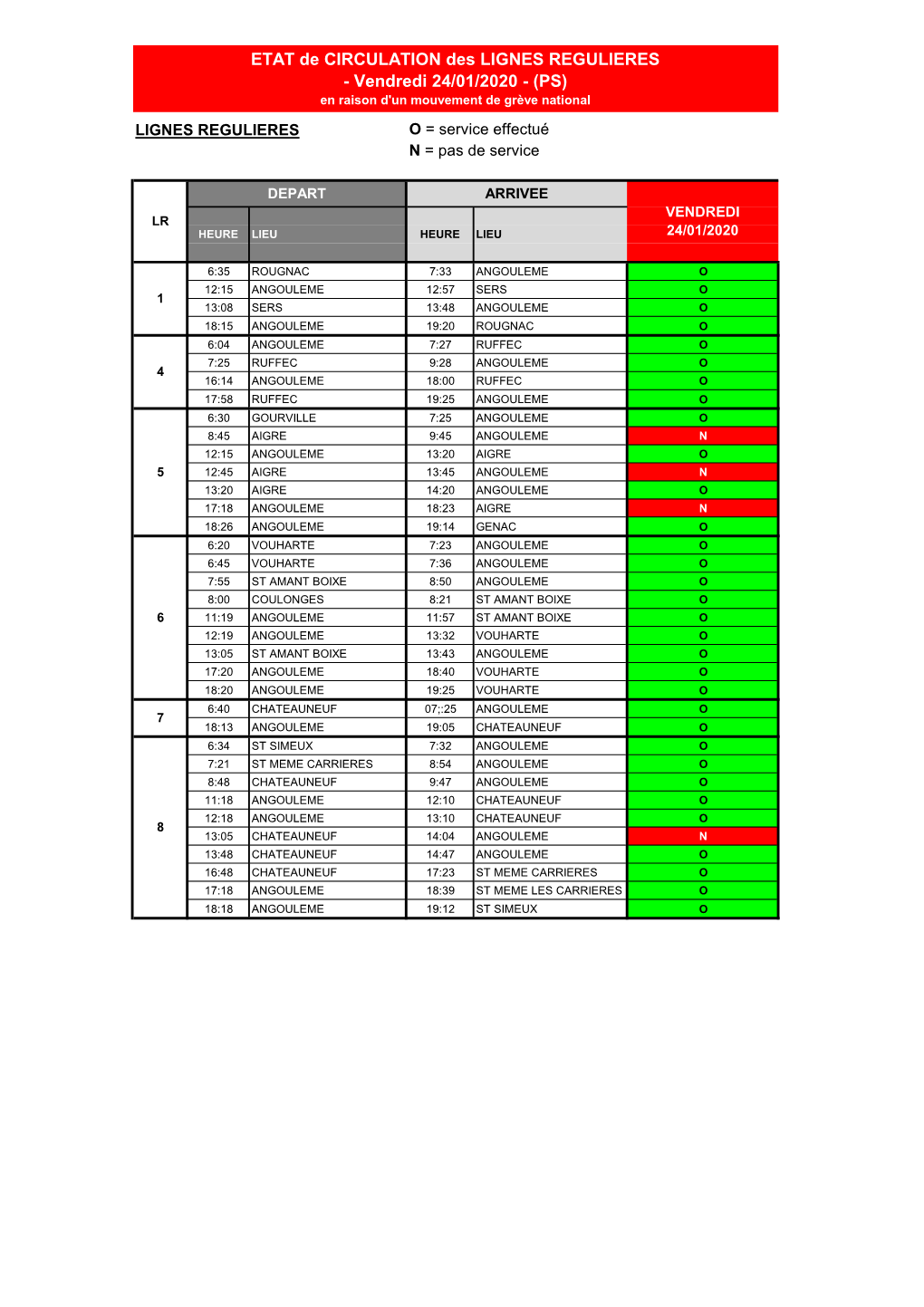 ETAT De CIRCULATION Des LIGNES REGULIERES - Vendredi 24/01/2020 - (PS) En Raison D'un Mouvement De Grève National
