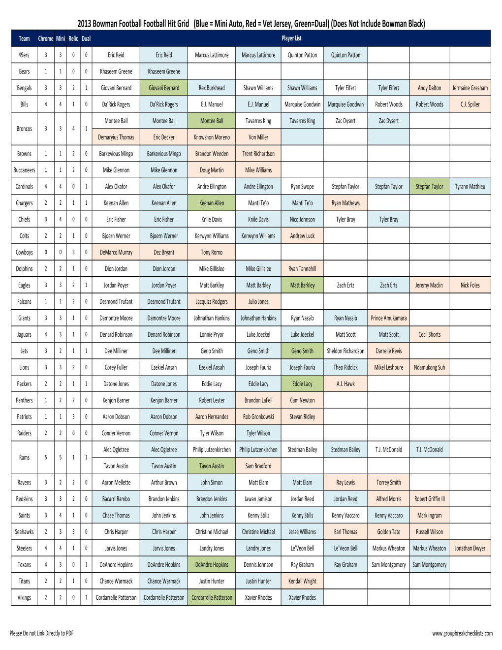 2013 Bowman Football Football Hit Grid (Blue = Mini Auto, Red = Vet Jersey, Green=Dual) (Does Not Include Bowman Black) Team Chrome Mini Relic Dual Player List