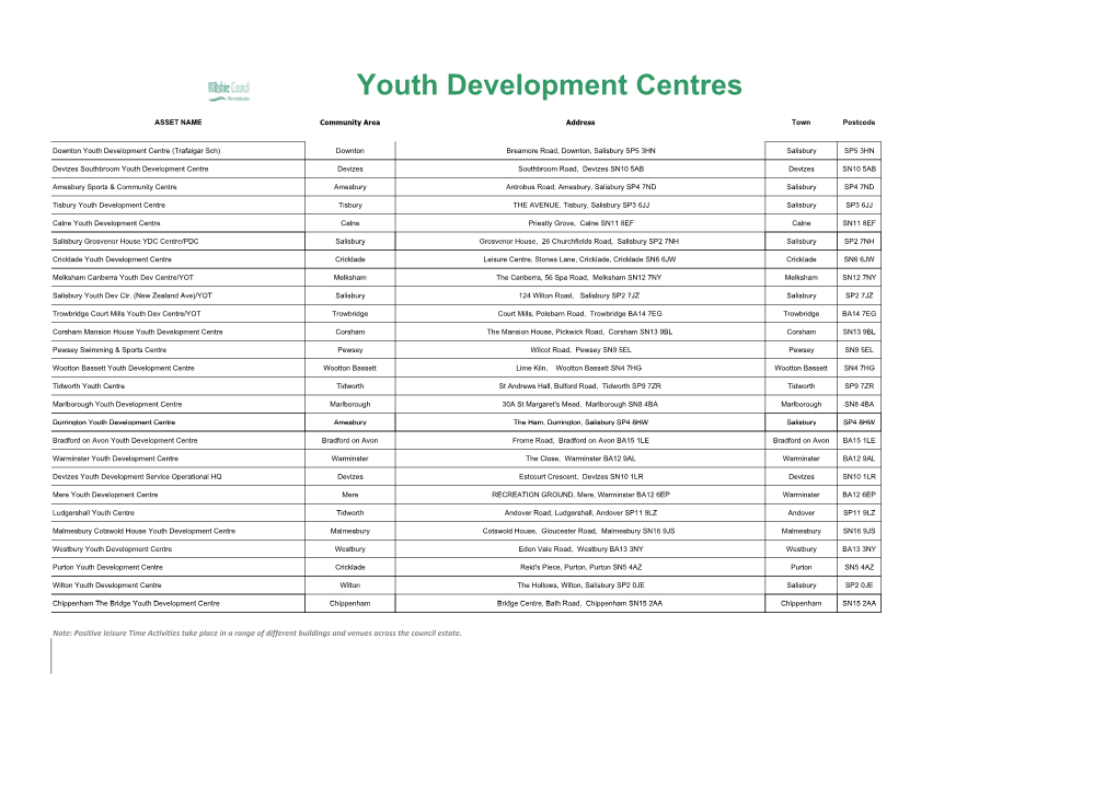 Youth Development Centres