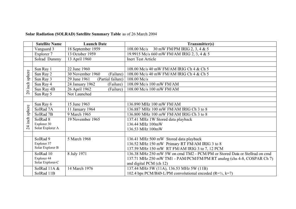 Solar Radiation (SOLRAD) Satellite Summary Table As of 26 March 2004